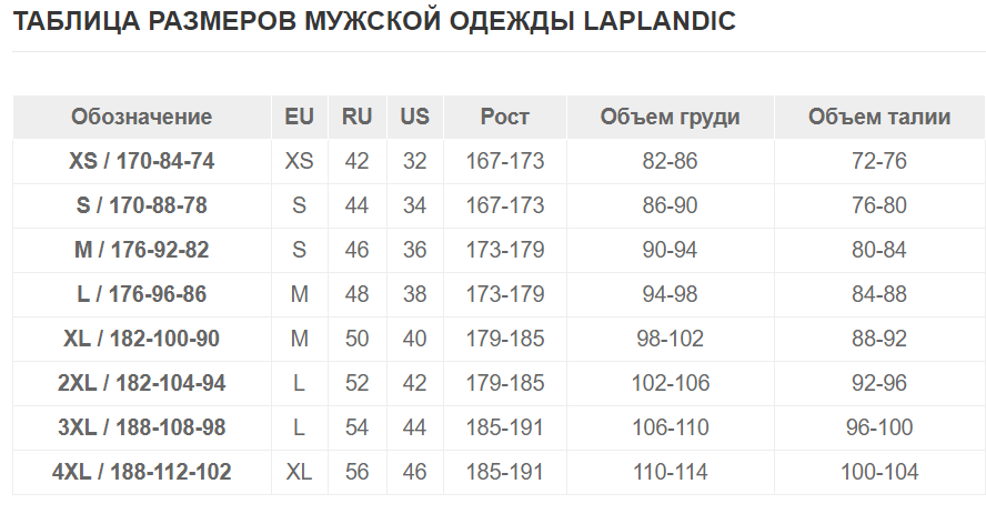 Термобелье мужское размеры